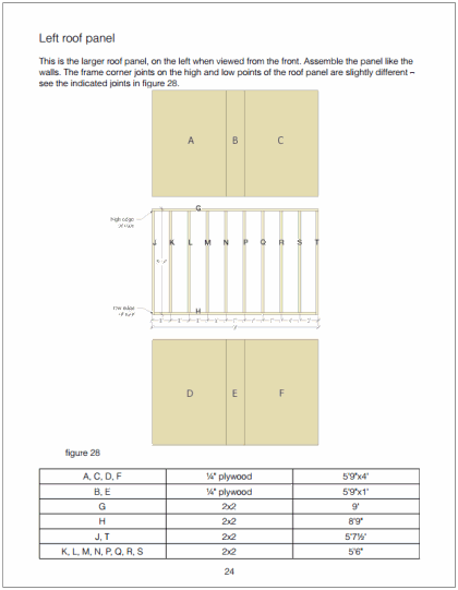 Example page of roof panel materials