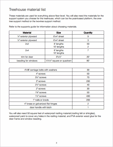 Materials list