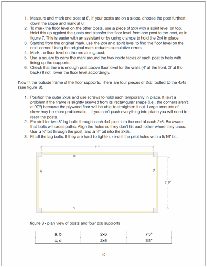 Floor supports and posts